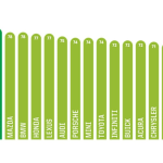 Top mărci auto 2022 - Cele mai bune mărci de mașini Best of