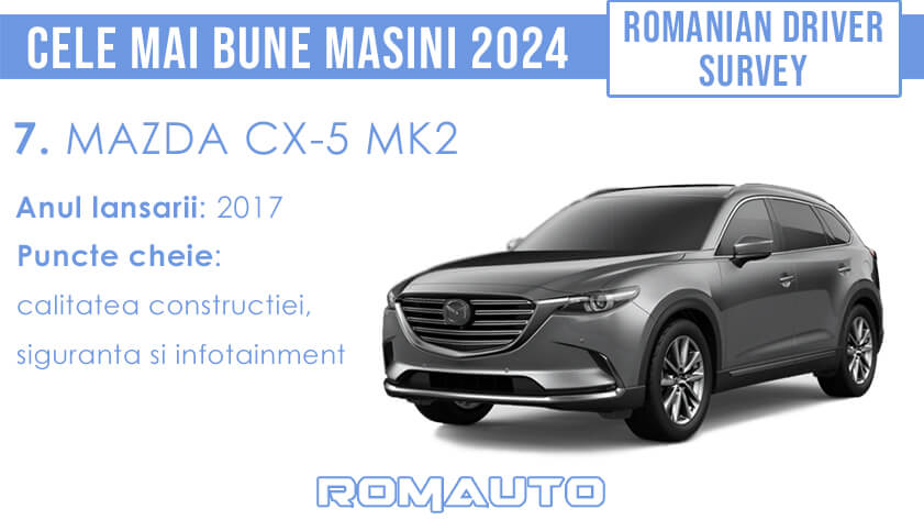 Mazda CX-5 cele mai bune masini 2024