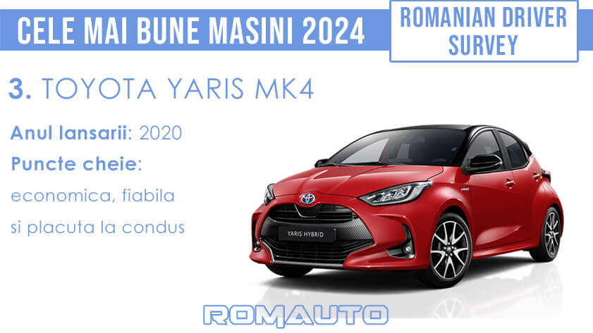 Toyota Yaris cele mai bune masini 2024